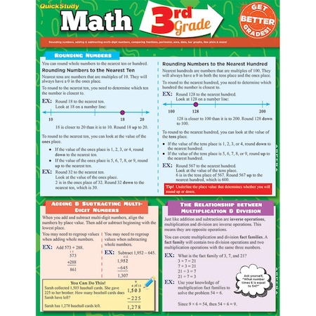 3rd Grade Math Guide